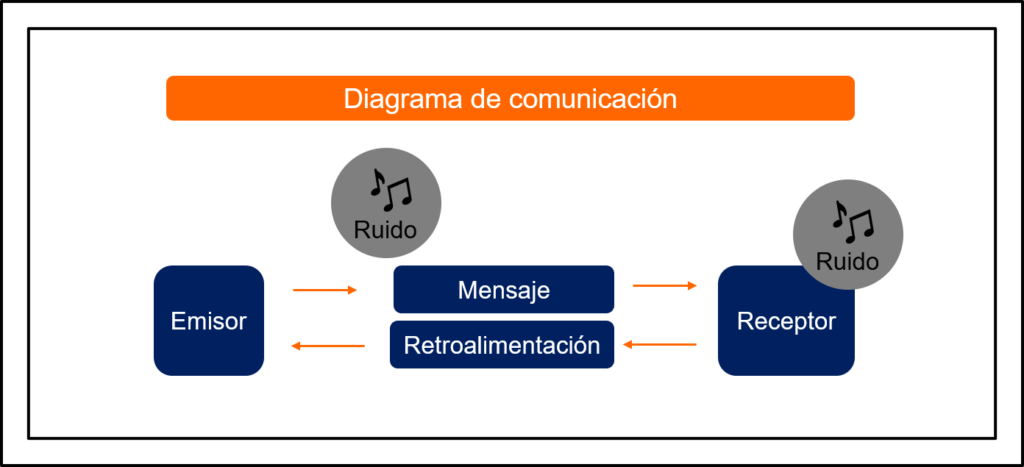 Diagrama de comunicaciÃ³n